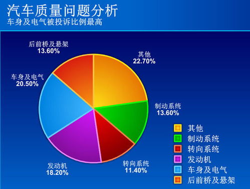 汽车强保报销比例是多少 汽车强保报销比例是多少