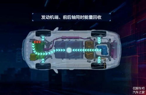 汽车每年浪费多少能量 汽车每年浪费多少能量