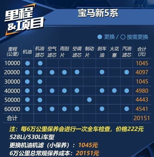 汽车保险一般买多少钱(汽车保险费用解析,一般买多少钱? 汽车保险一般买多少钱(汽车保险费用解析,一般买多少钱?
