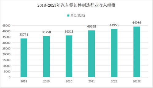 汽车零部件专业工资多少(探究汽车零部件专业的薪酬水平) 汽车零部件专业工资多少(探究汽车零部件专业的薪酬水平)