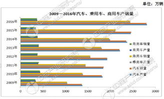 汽车零部件专业工资多少(探究汽车零部件专业的薪酬水平) 汽车零部件专业工资多少(探究汽车零部件专业的薪酬水平)