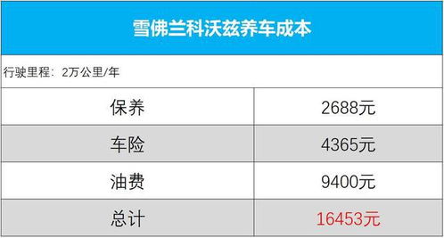 坐汽车到成都要多少钱油(关于坐汽车到成都的油费成本分析) 坐汽车到成都要多少钱油(关于坐汽车到成都的油费成本分析)