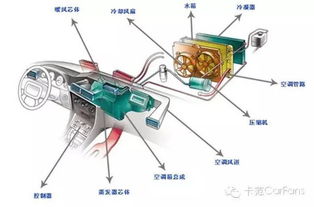 汽车空调多少年换氟位(汽车空调氟位更换周期详解) 汽车空调多少年换氟位(汽车空调氟位更换周期详解)