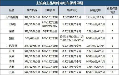 汽车保养一般是多少年(汽车保养周期,一般多少年进行一次? 汽车保养一般是多少年(汽车保养周期,一般多少年进行一次?