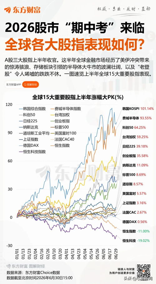A股上半年股王涨超770% A股上半年股王涨超770%