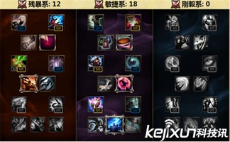 游戏天赋测试游戏攻略 VS 权贵游戏攻略 游戏天赋测试游戏攻略 VS 权贵游戏攻略